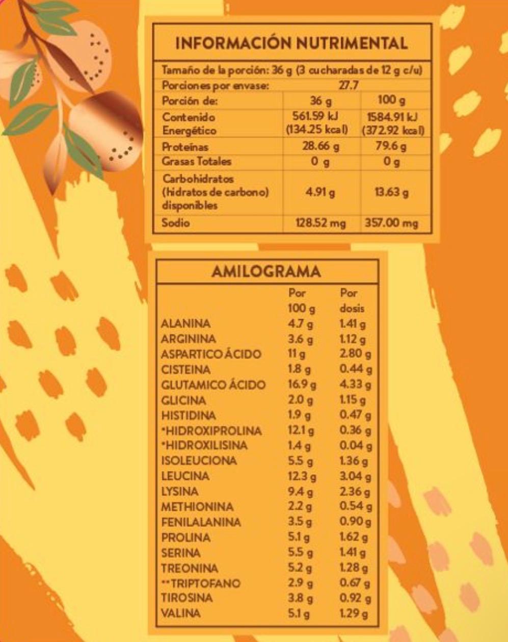 Proteína Duga Mandarina